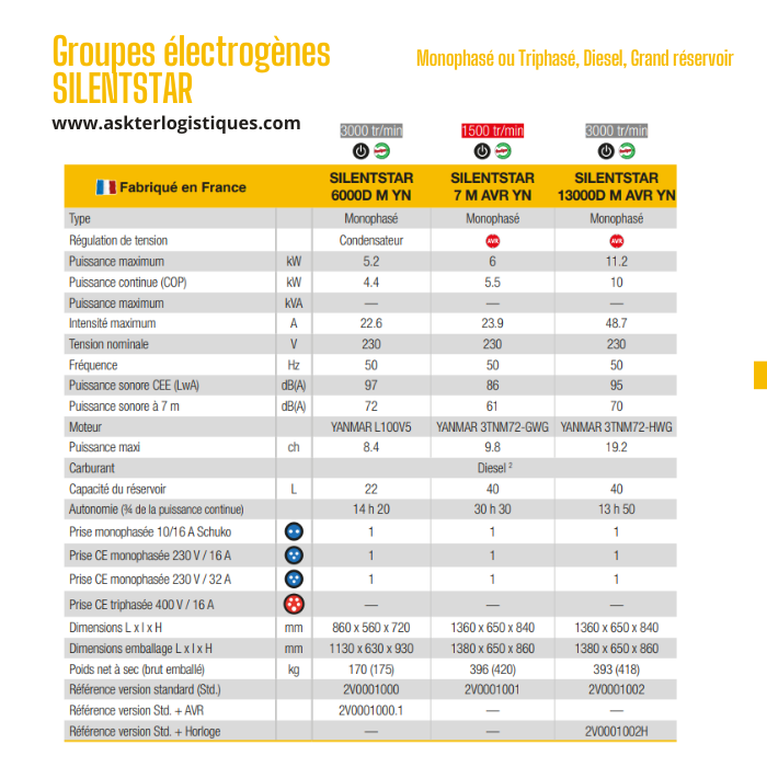 Groupes électrogènes SILENTSTAR