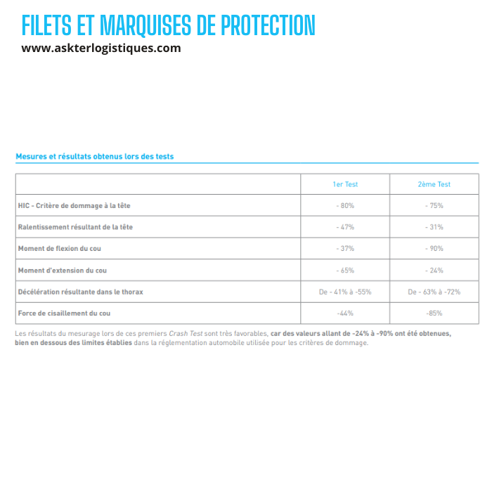 FILETS ET MARQUISES DE PROTECTION