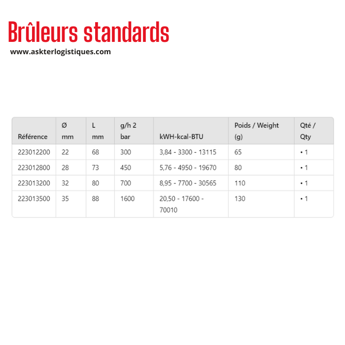 Brûleurs standards