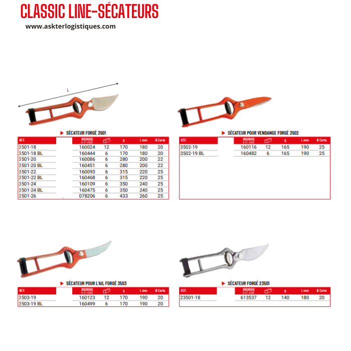 CLASSIC LINE-SÉCATEURS