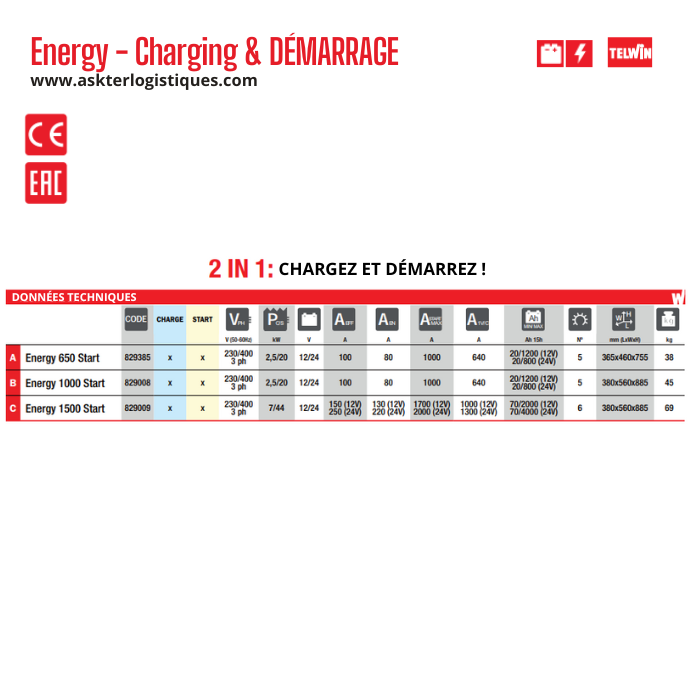 Energy - Charging & DÉMARRAGE