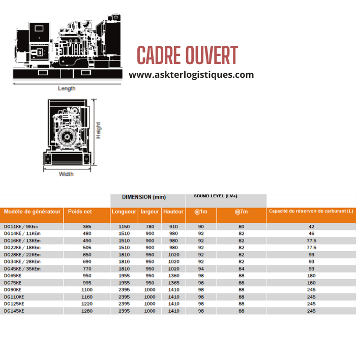 GÉNÉRATEUR À CADRE OUVERT