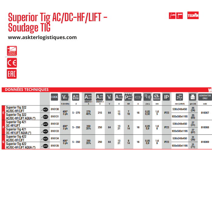 Superior Tig AC/DC-HF/LIFT - Soudage TIG