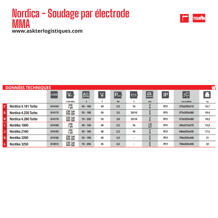 Nordica - Soudage par électrode MMA