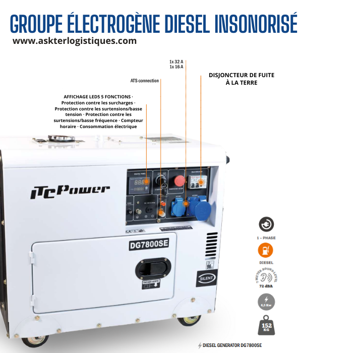 GROUPE ÉLECTROGÈNE DIESEL INSONORISÉ