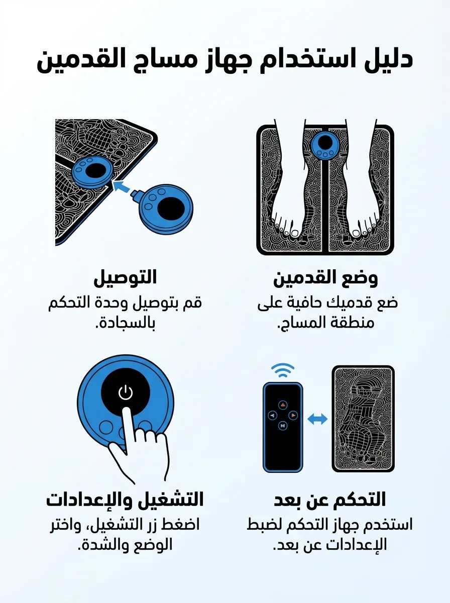 حصيرة مساج للقدمين بتقنية EMS (تحفيز كهربائي للعضلات) – أوضاع متعددة وشحن USB