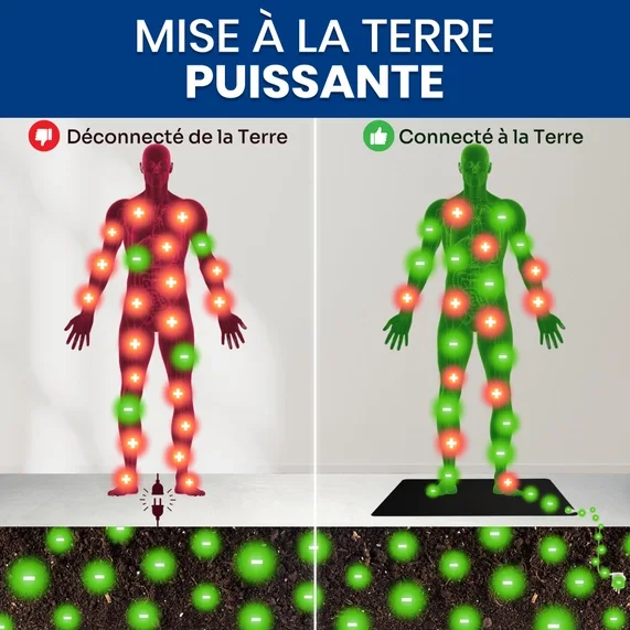 Tapis de mise à la terre :Réduction ondes électromagnétiques