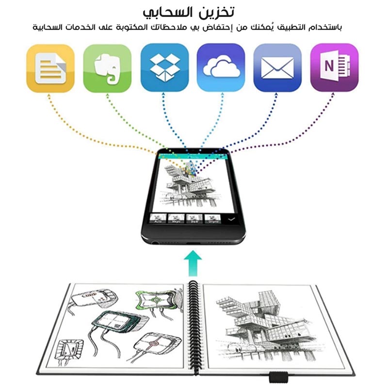 نوت بوك ذكي قابل لإعادة الاستخدام مع أقلام ذكية قابلة للمسح