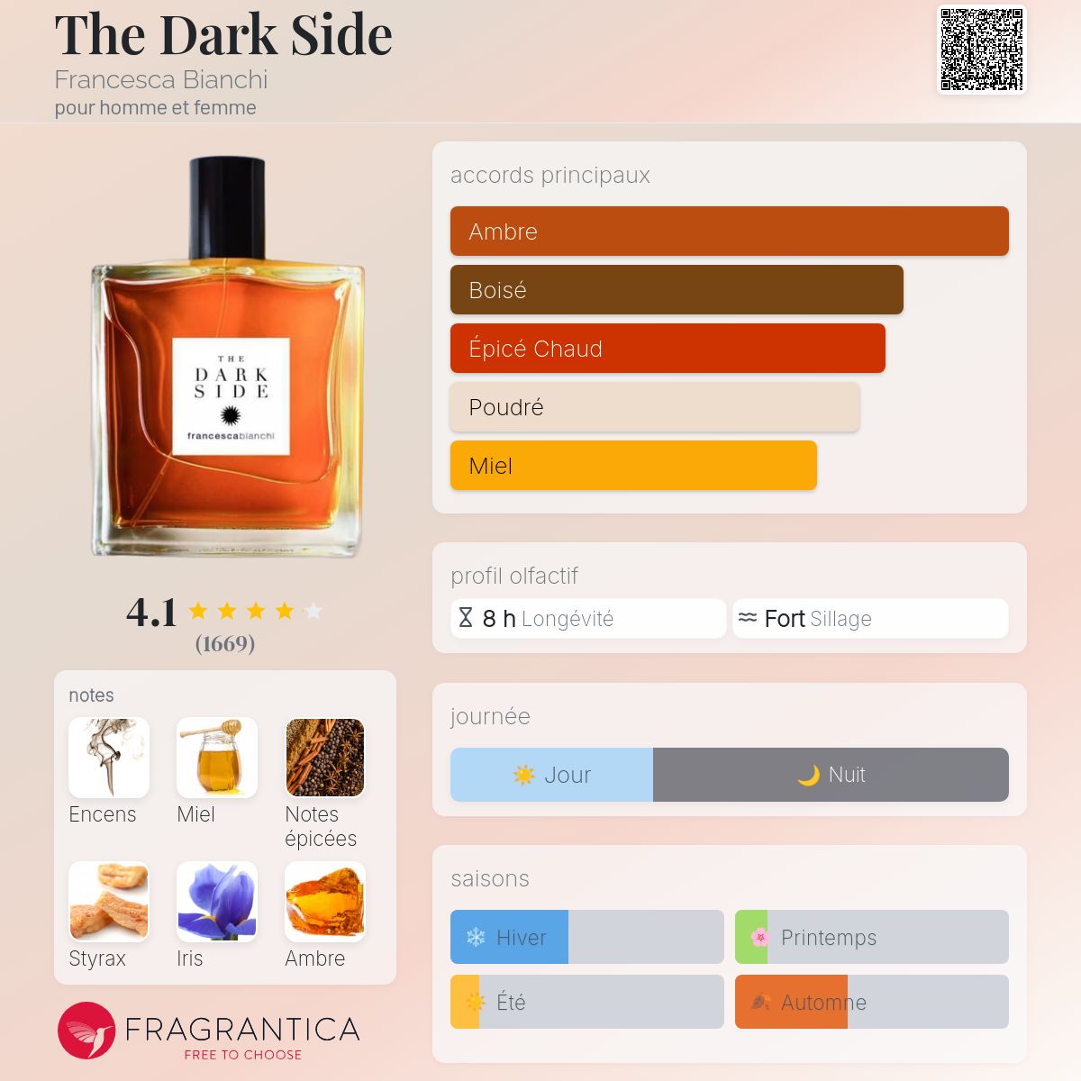 Francesca Bianchi The Dark Side - Decant Maroc