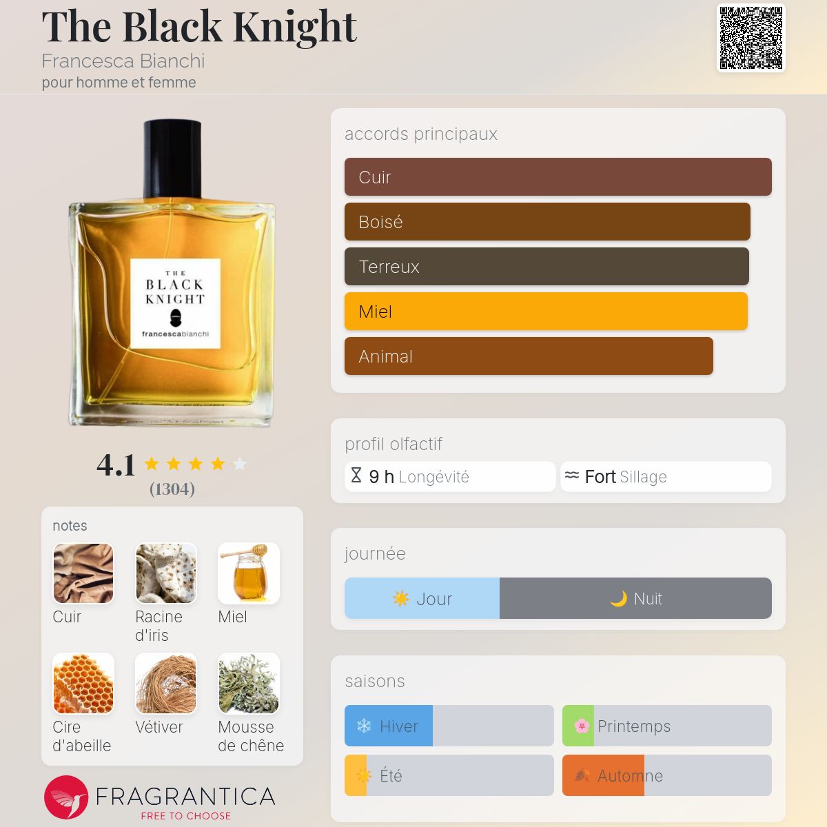 Decant The Black Knight Maroc | Francesca Bianchi