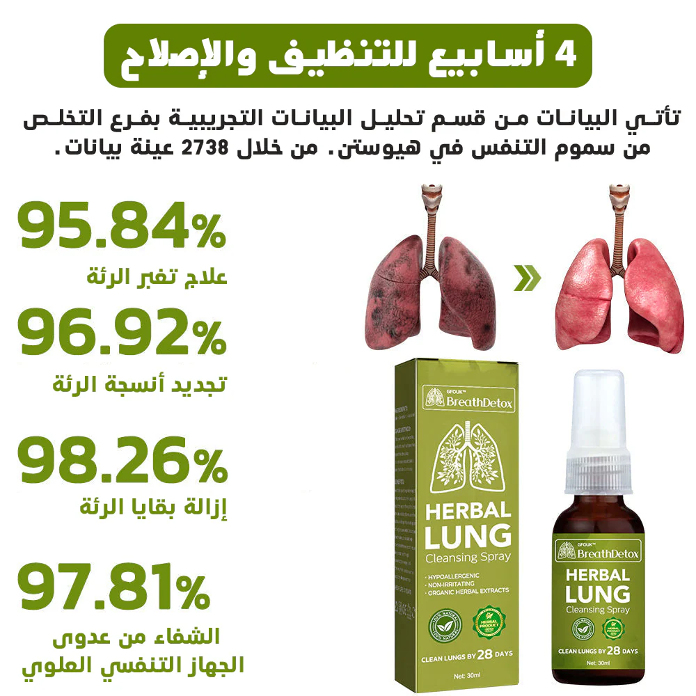 Natural Lung And Respiratory Support Spray