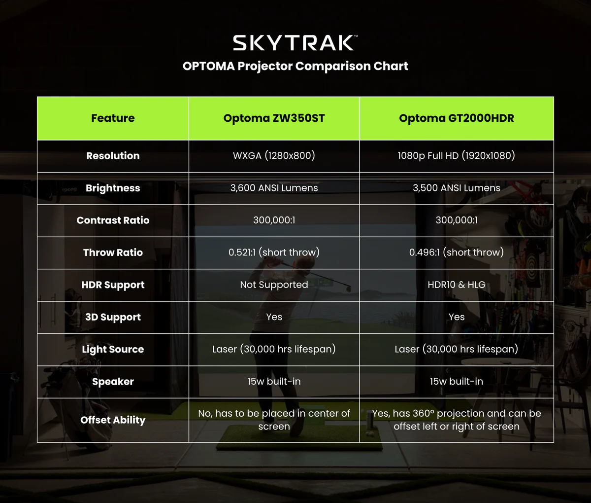 SKYTRAK Golf Simulator | Premium Studio