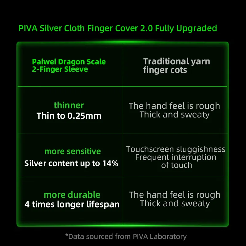 finger sleeves dragon scale 2