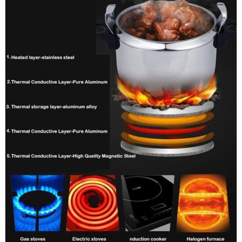 Cocotte INOX Capacité 3 Ltrs