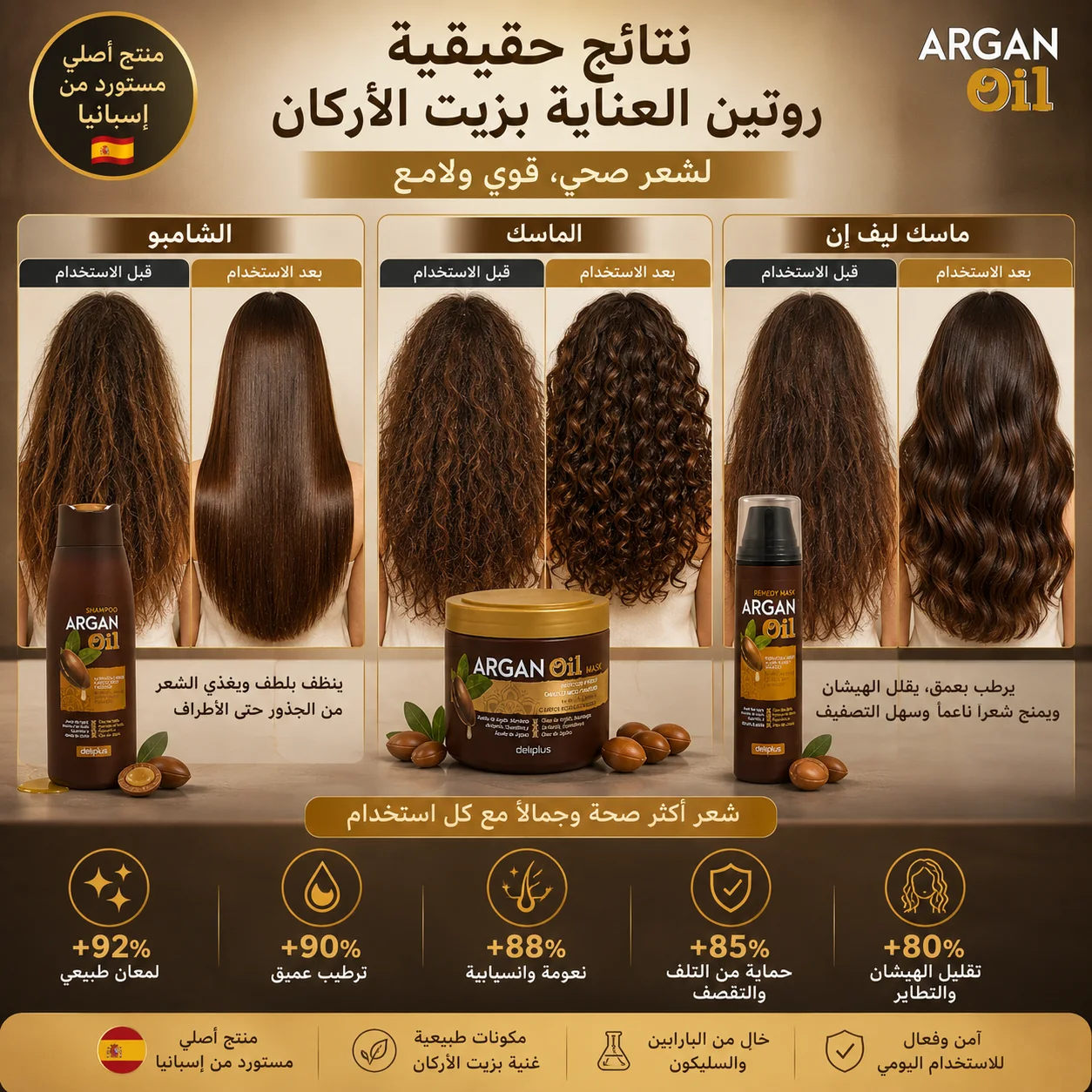 مجموعة Argan Oil الكاملة للعناية بالشعر – روتين احترافي لشعر صحي ولامع