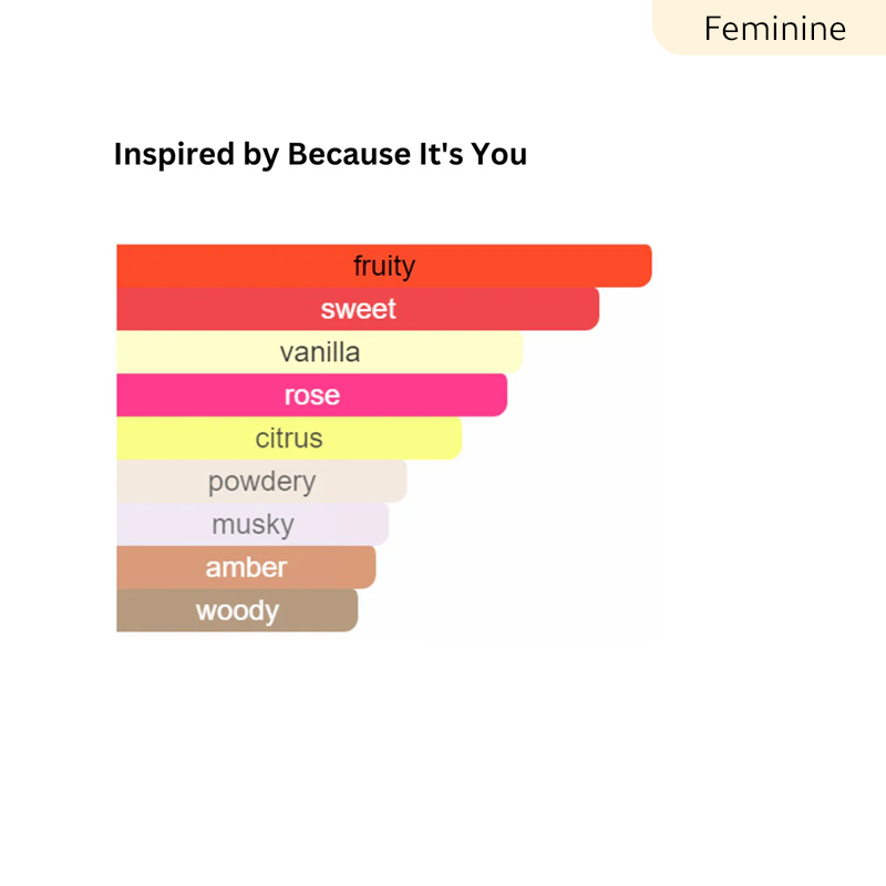 inspirée - Because It