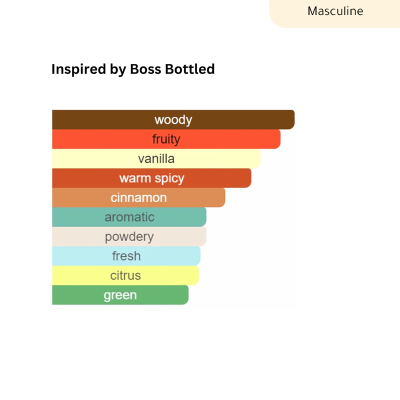 inspirée - BOSS BOTTLE