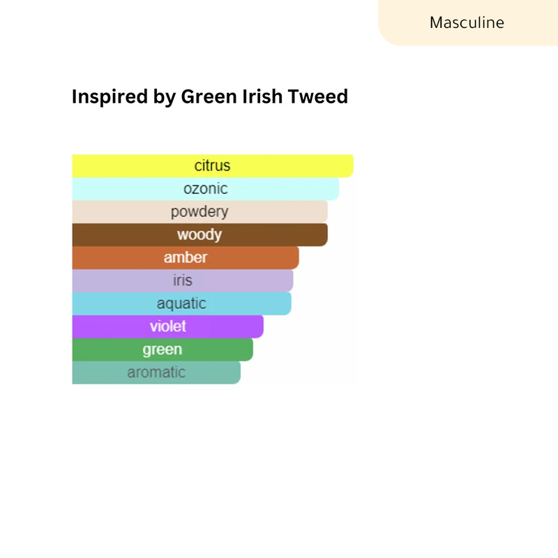 inspirée - GREEN IRISH TWEED