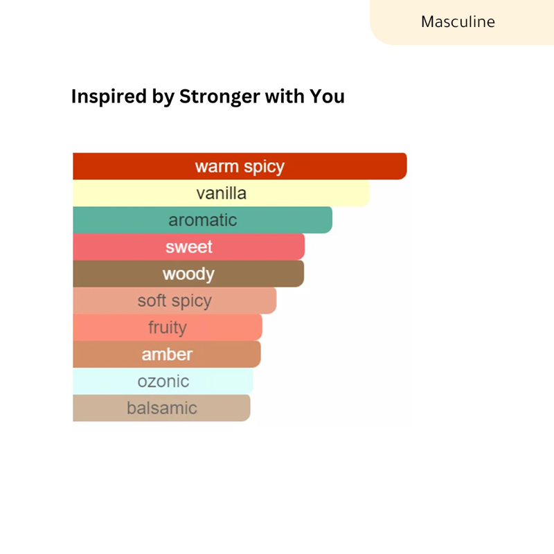 inspirée - Stronger With You
