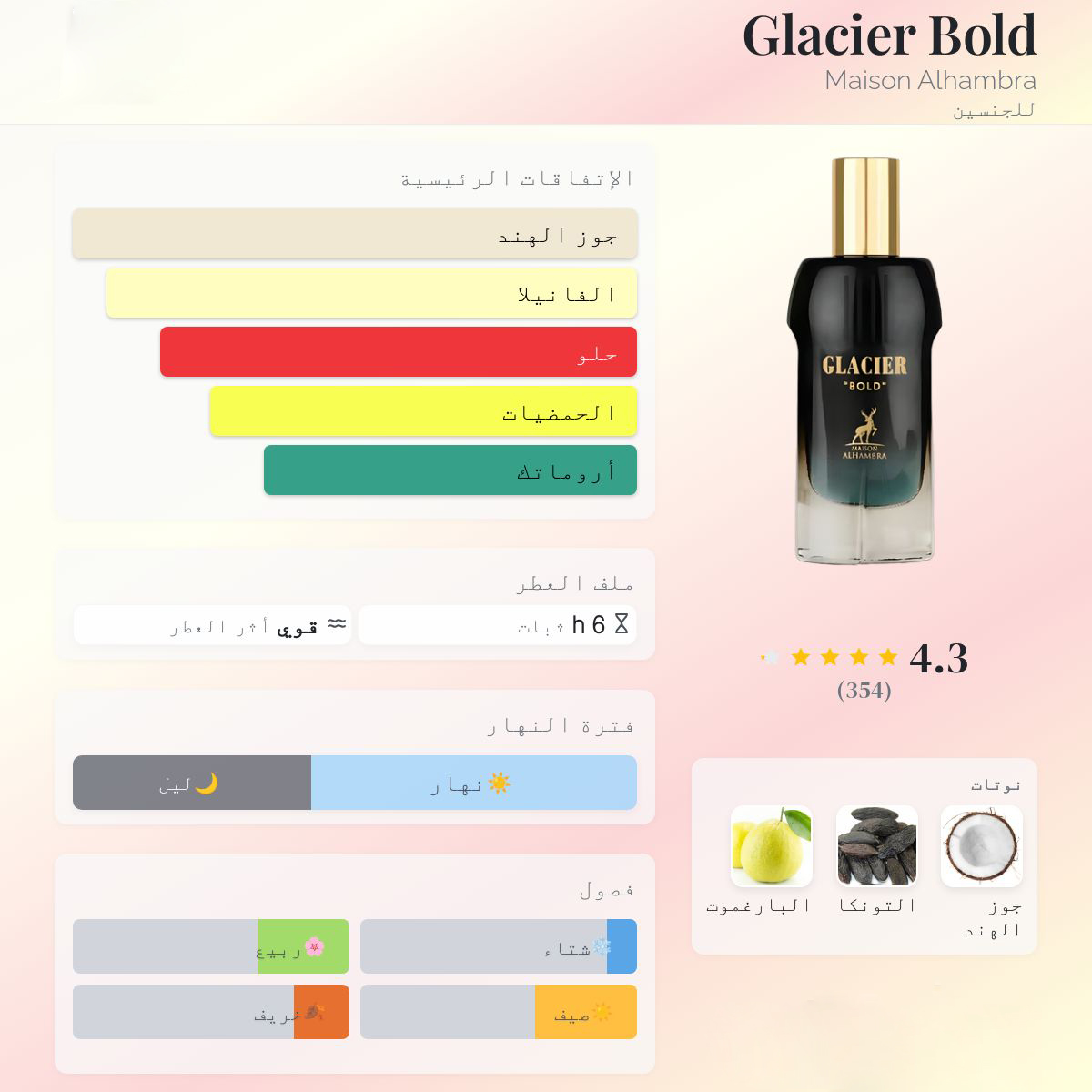 10ml (Club de Nuit + Glacier Bold+grt