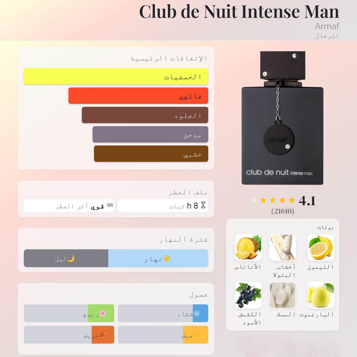 10ml (Club de Nuit + Glacier Bold+grt