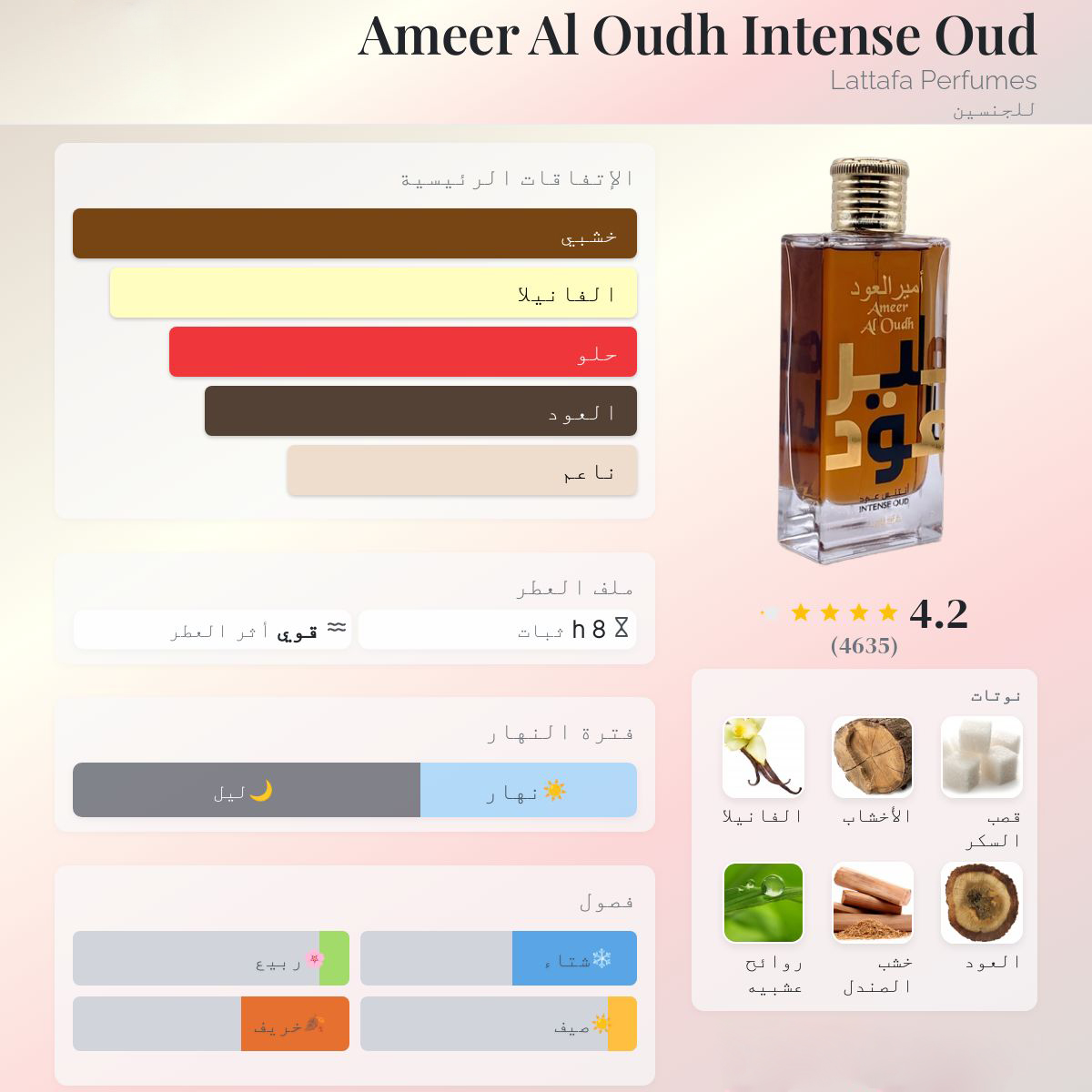 AMEER AL OUD