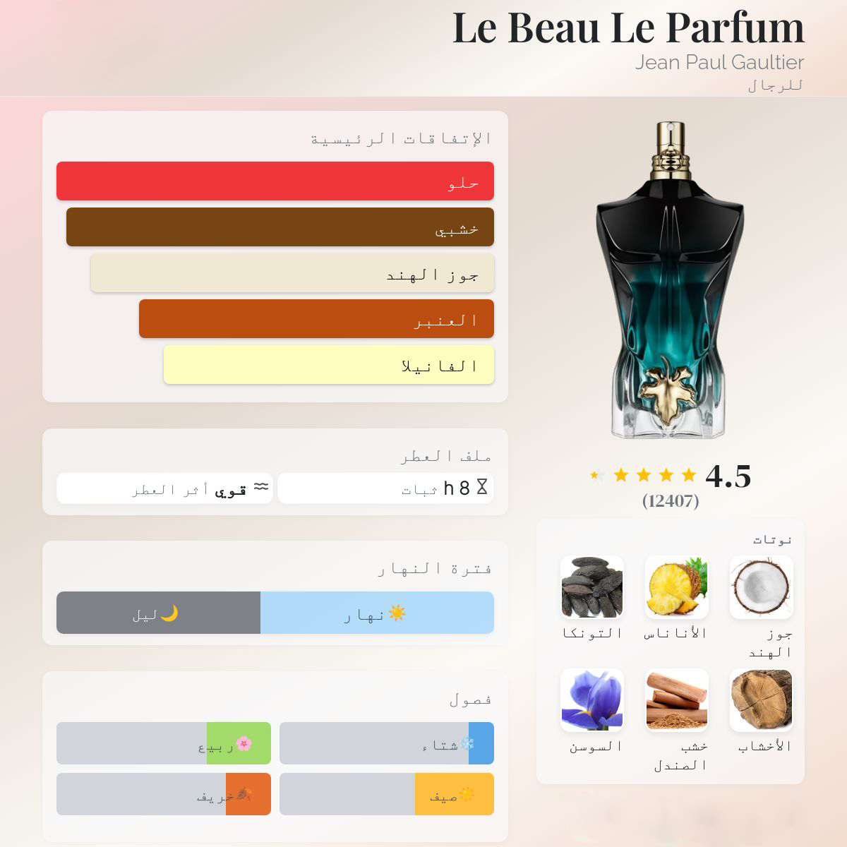 10ml ( Club De Nuit + Le Male +grt