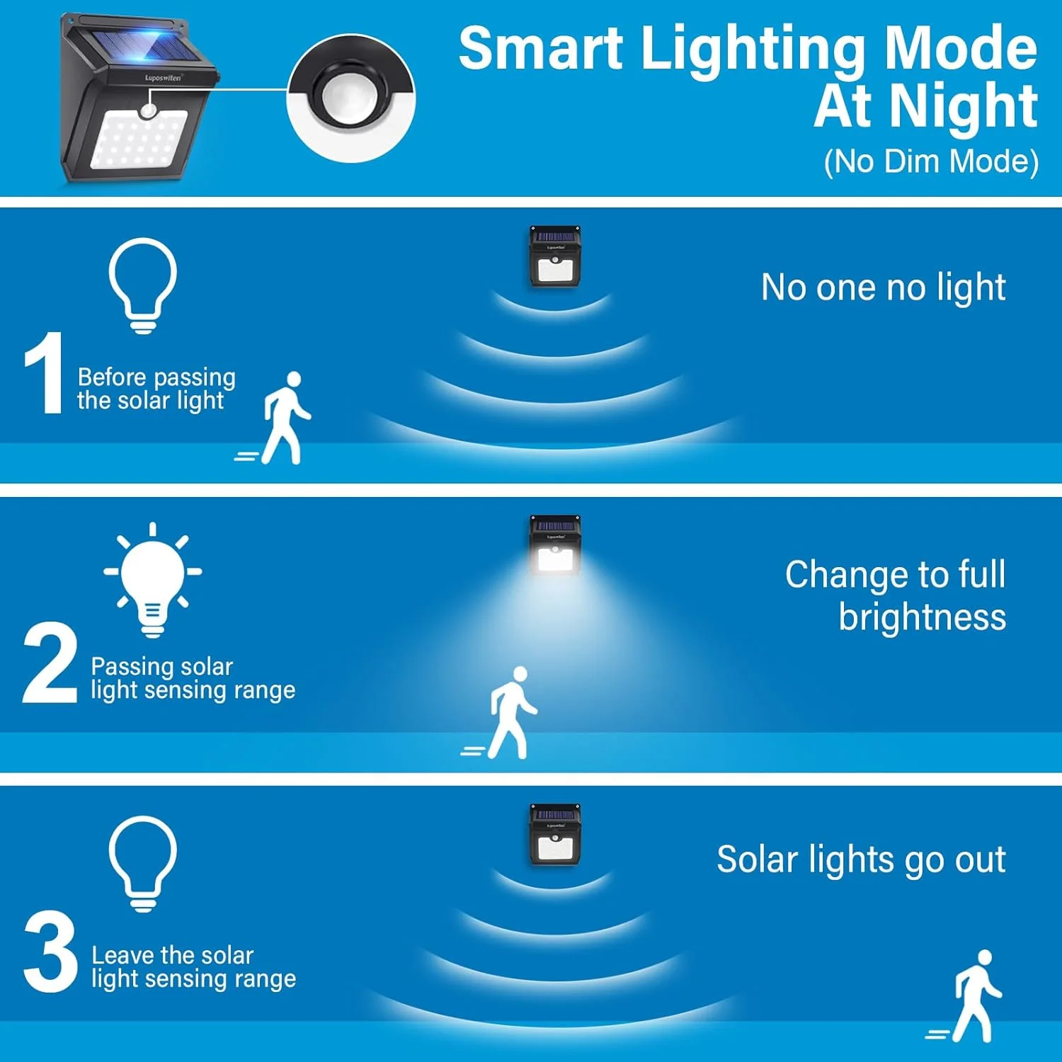 مصباح LED يعمل بالطاقة الشمسية في الهواء الطلق، مستشعر حركة، مصابيح حائط لاسلكية مقاومة للماء