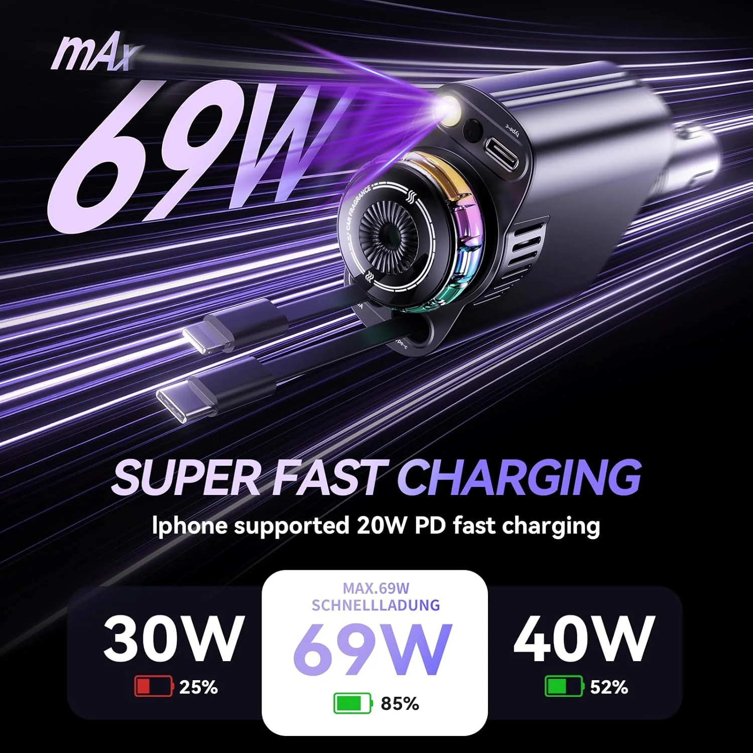 Chargeur de voiture intelligent 5 en 1