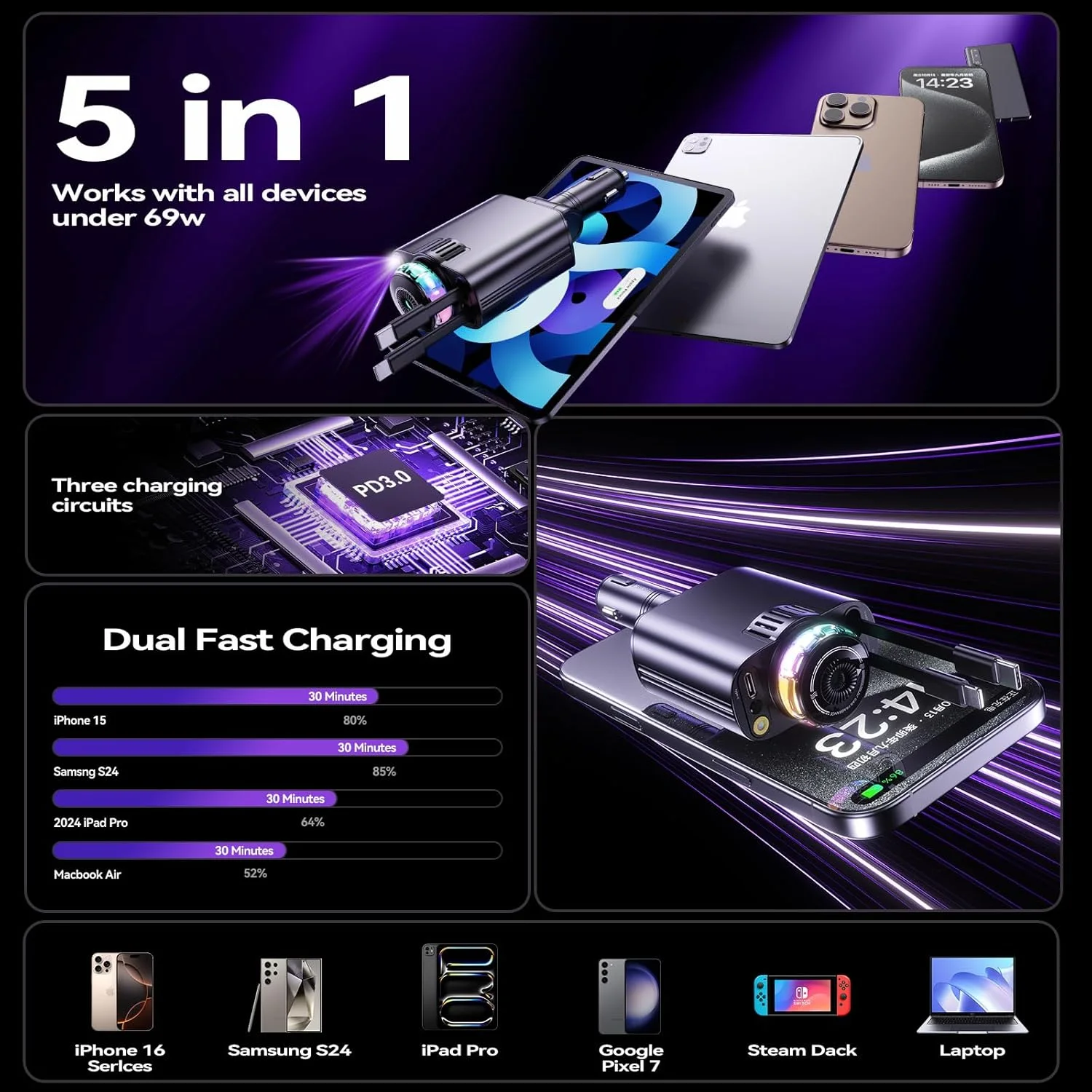 Chargeur de voiture intelligent 5 en 1