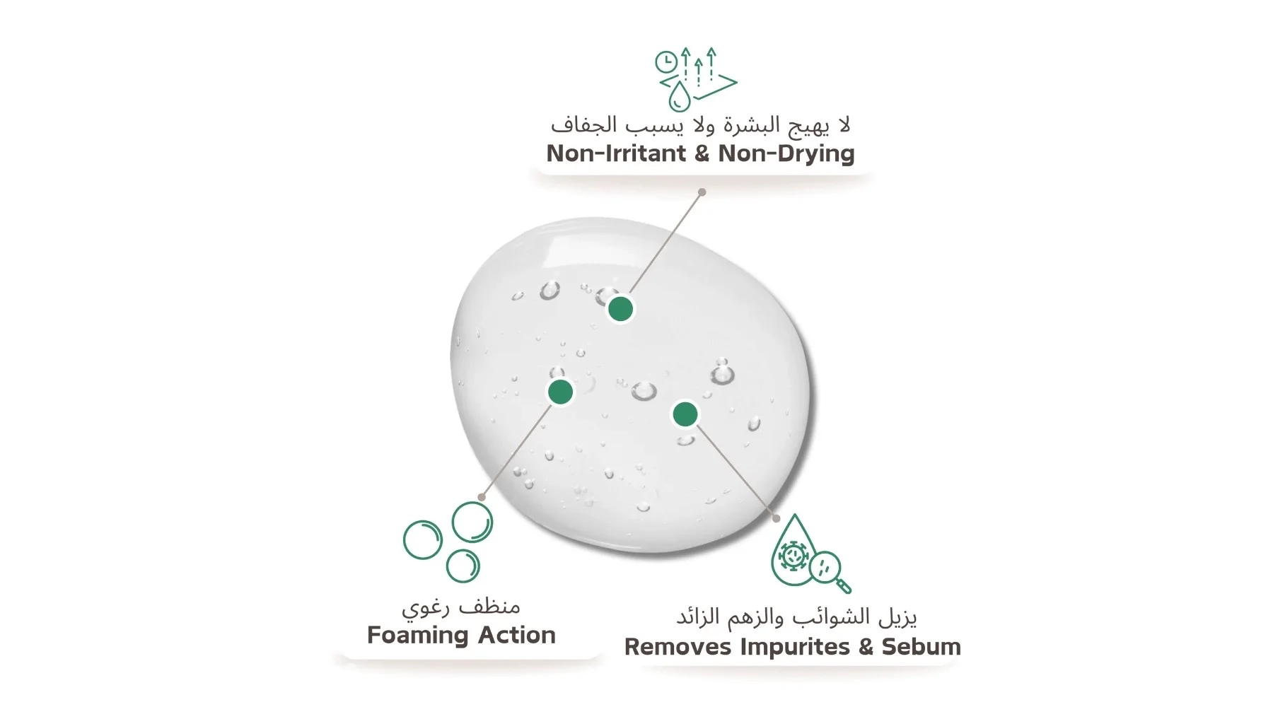 غسول رغوي بالنياسيناميد وحمض الهيالورونيك مع 3 سيراميدات أساسية Effective Niacinamide & HA With 3 Essential Ceramides Cleanser 200ml