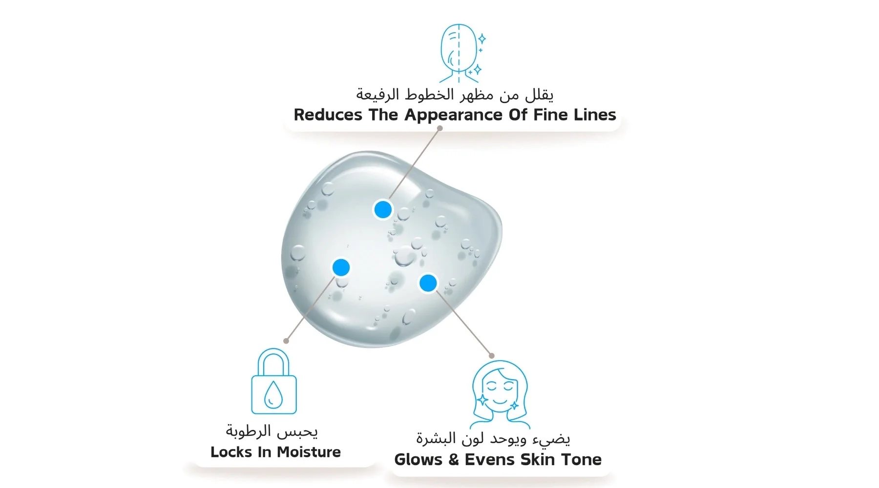 سيروم حمض الهيالورونيك Effective 2% Hyaluronic Acid Serum 30ml