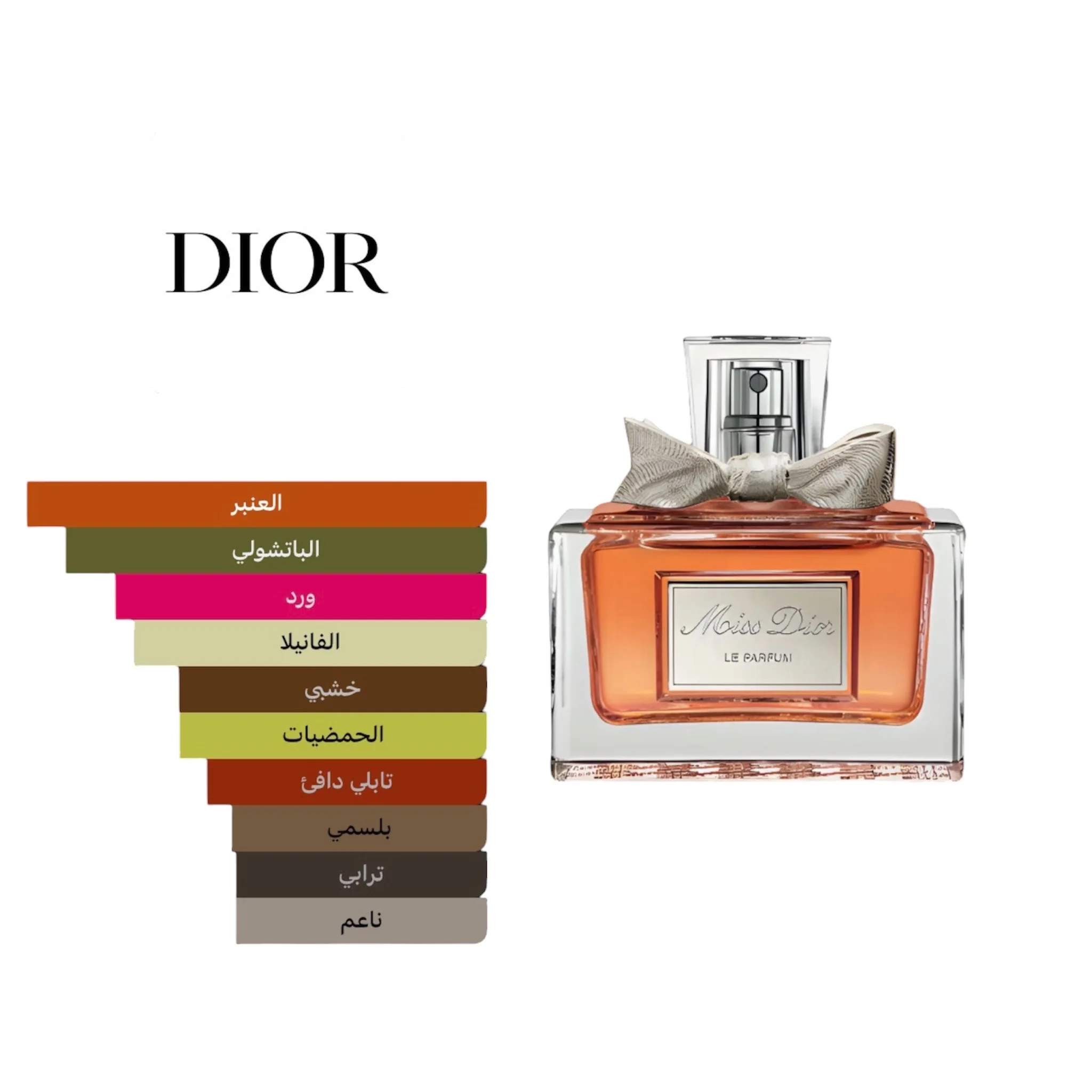 Miss Dior Le Parfum Eau de Parfum