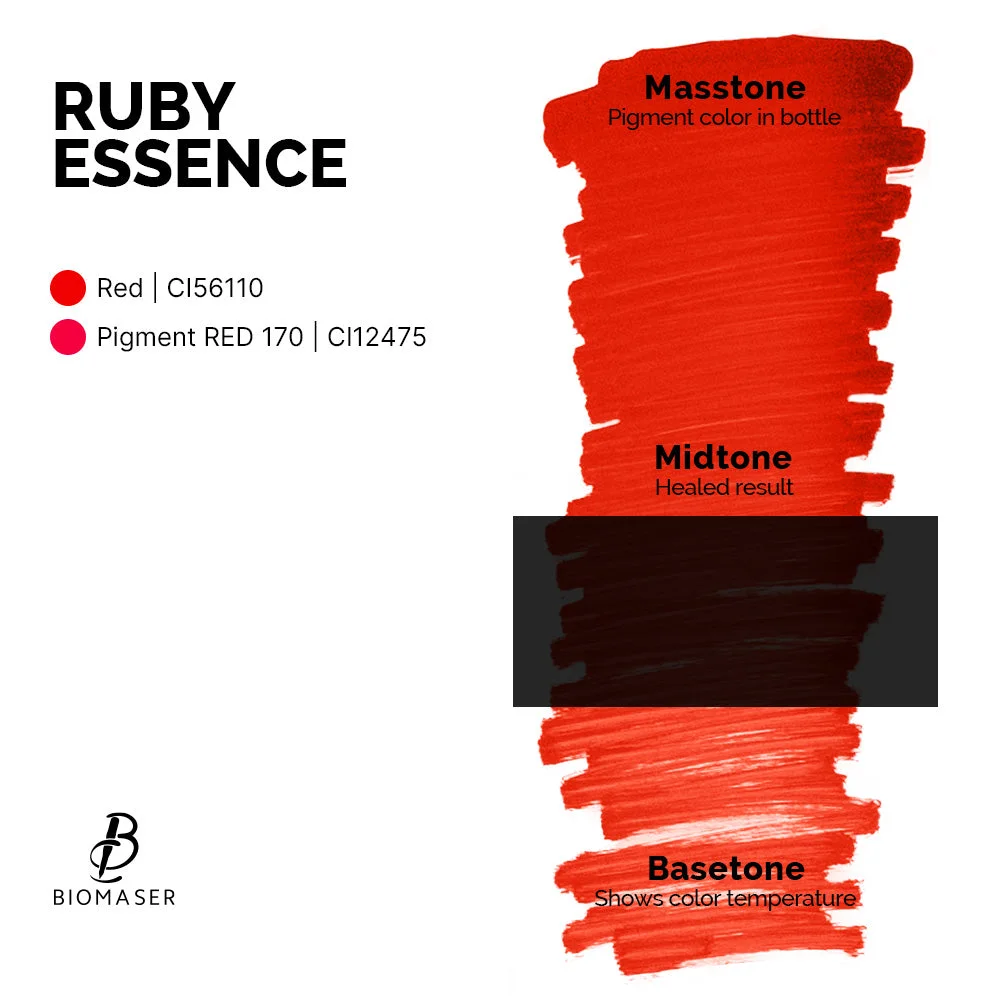 Rouge pour l'intérieur des lèvres