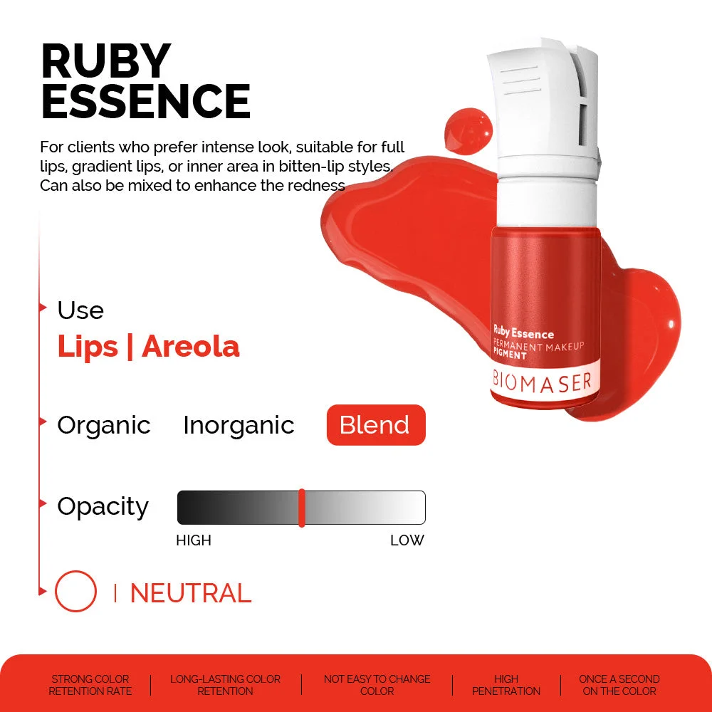 Rouge pour l'intérieur des lèvres