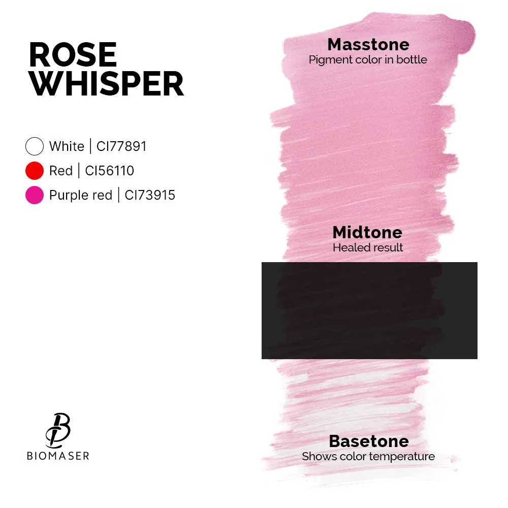 PMU Pigment pour les lèvres