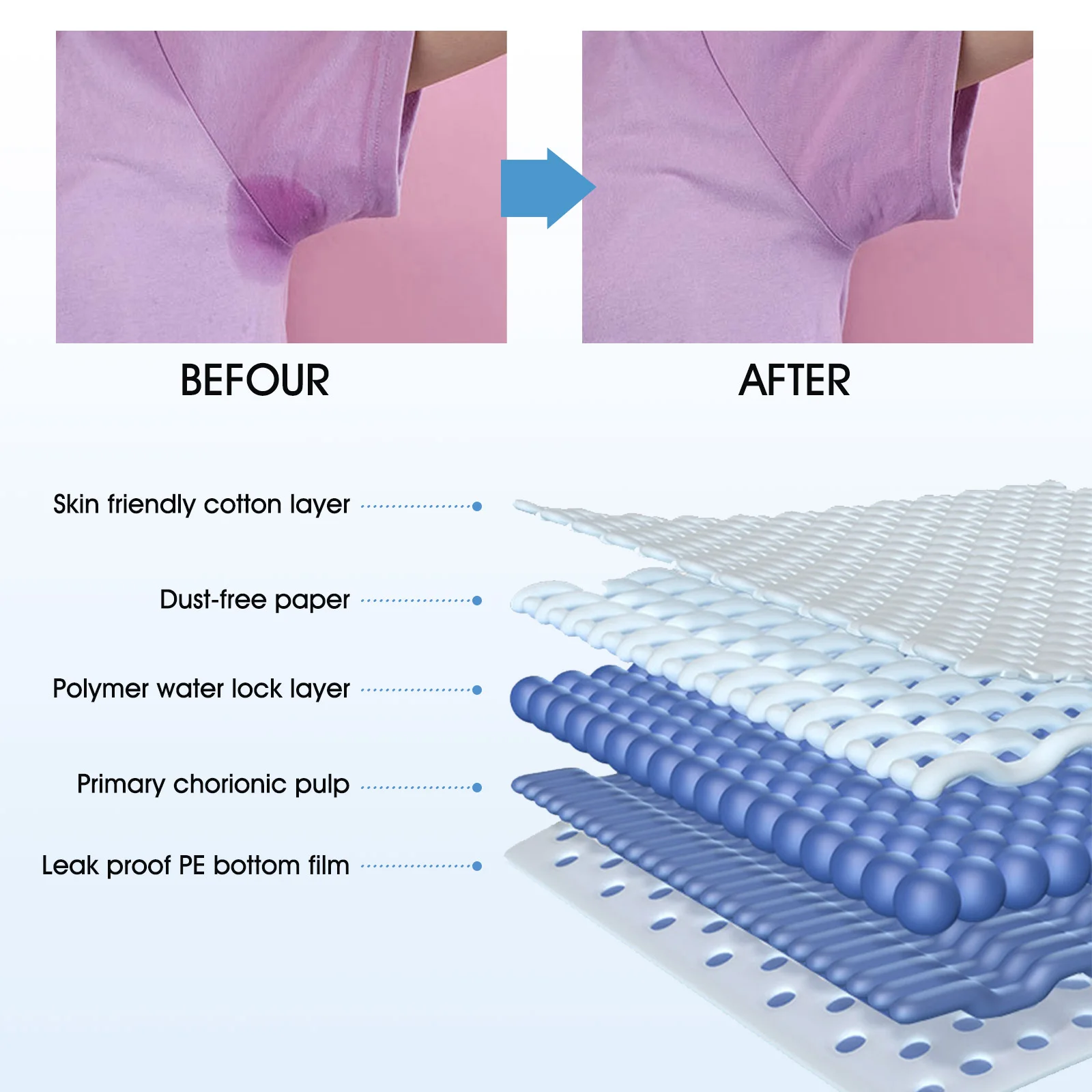 Tampons Anti-Transpiration AL’IVER