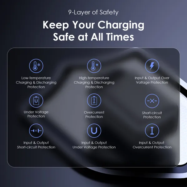 Chargeur Oraimo HyperGaN 65W avec câble USB-C
