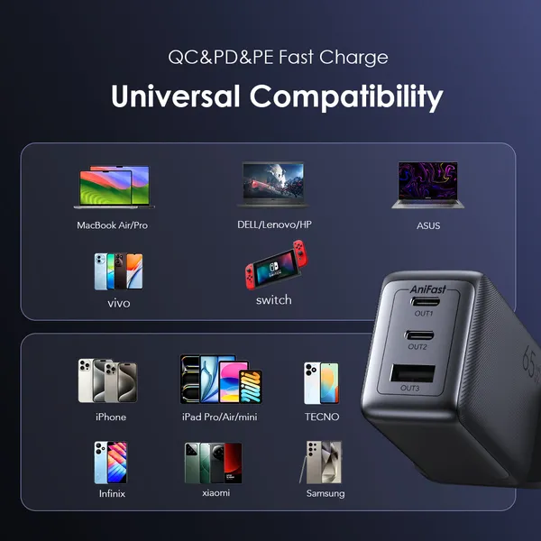 Chargeur Oraimo HyperGaN 65W avec câble USB-C