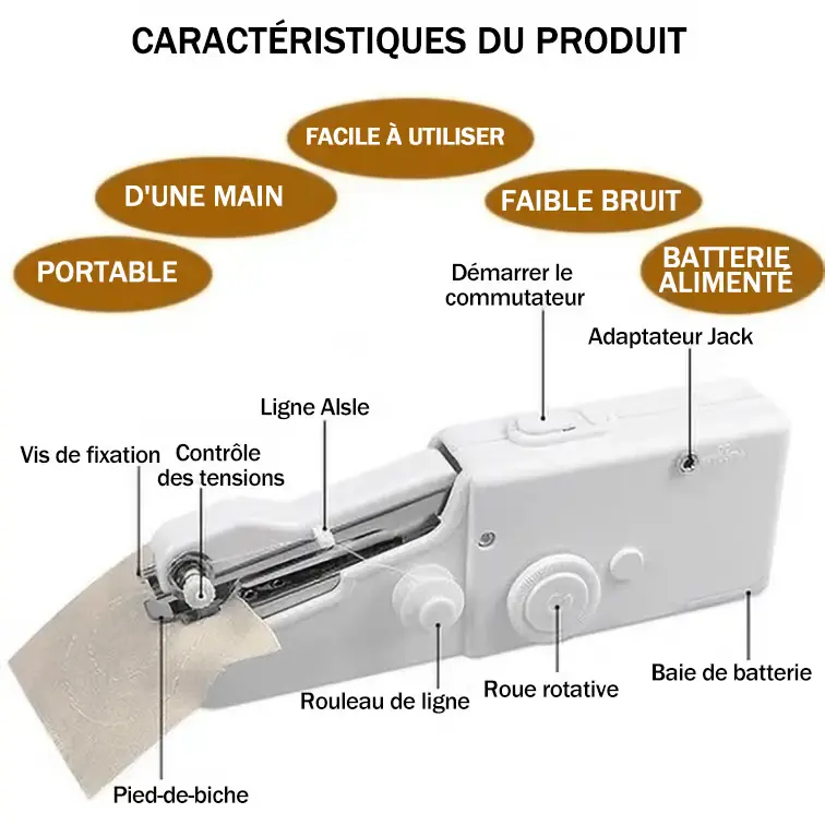 Mini Machine À Coudre