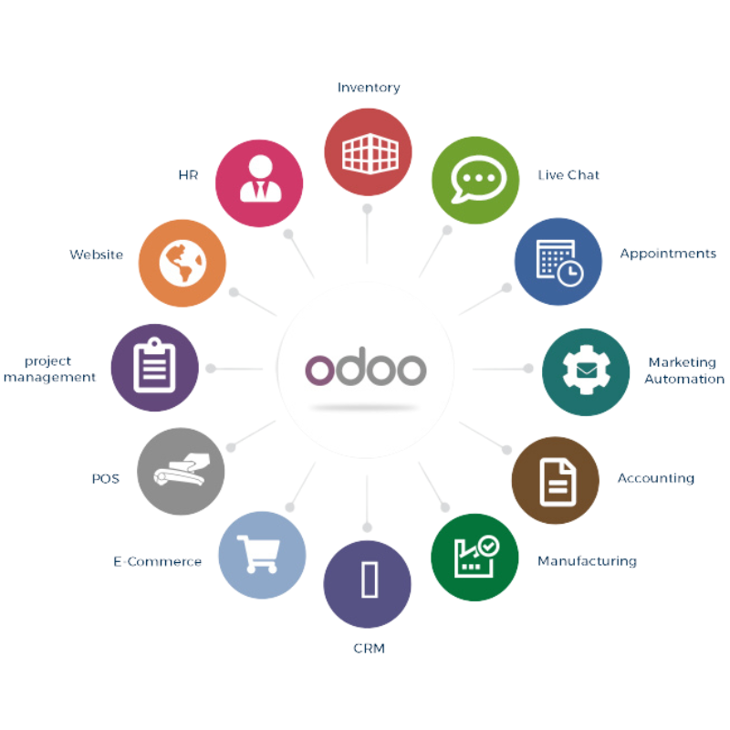 Odoo – Le logiciel de gestion tout-en-un