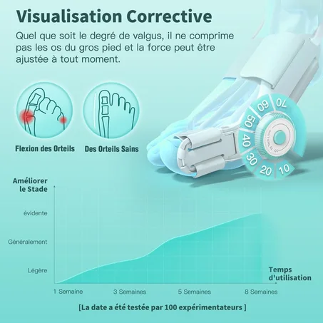 Attelle correctrice orthopédique pour gros os