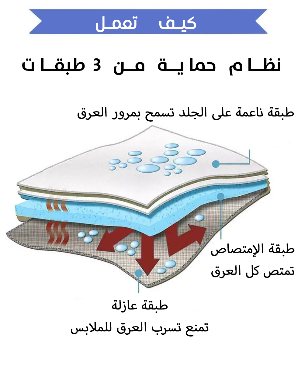 لاصقات مانعة للتعرق І Underarm Sweat Pads