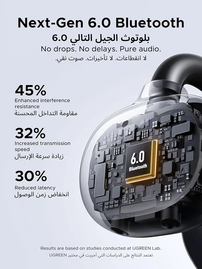 سماعات أذن يوجرين ClipBuds، سماعة مزودة بـ4 ميكروفونات Clear Call سماعه على الأذن اللاسلكية بتقنية بلوتوث 6.0، مع تحكم بالتطبيق واللمس، الوزن الخفيف، IPX5، وقت 30 ساعة، متوافقة مع iOS وأندروي