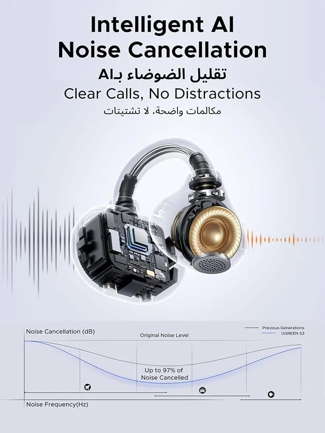 سماعات أذن يوجرين ClipBuds، سماعة مزودة بـ4 ميكروفونات Clear Call سماعه على الأذن اللاسلكية بتقنية بلوتوث 6.0، مع تحكم بالتطبيق واللمس، الوزن الخفيف، IPX5، وقت 30 ساعة، متوافقة مع iOS وأندروي