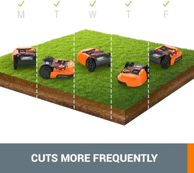WORX Landroid L 20V Robotic Lawn Mower