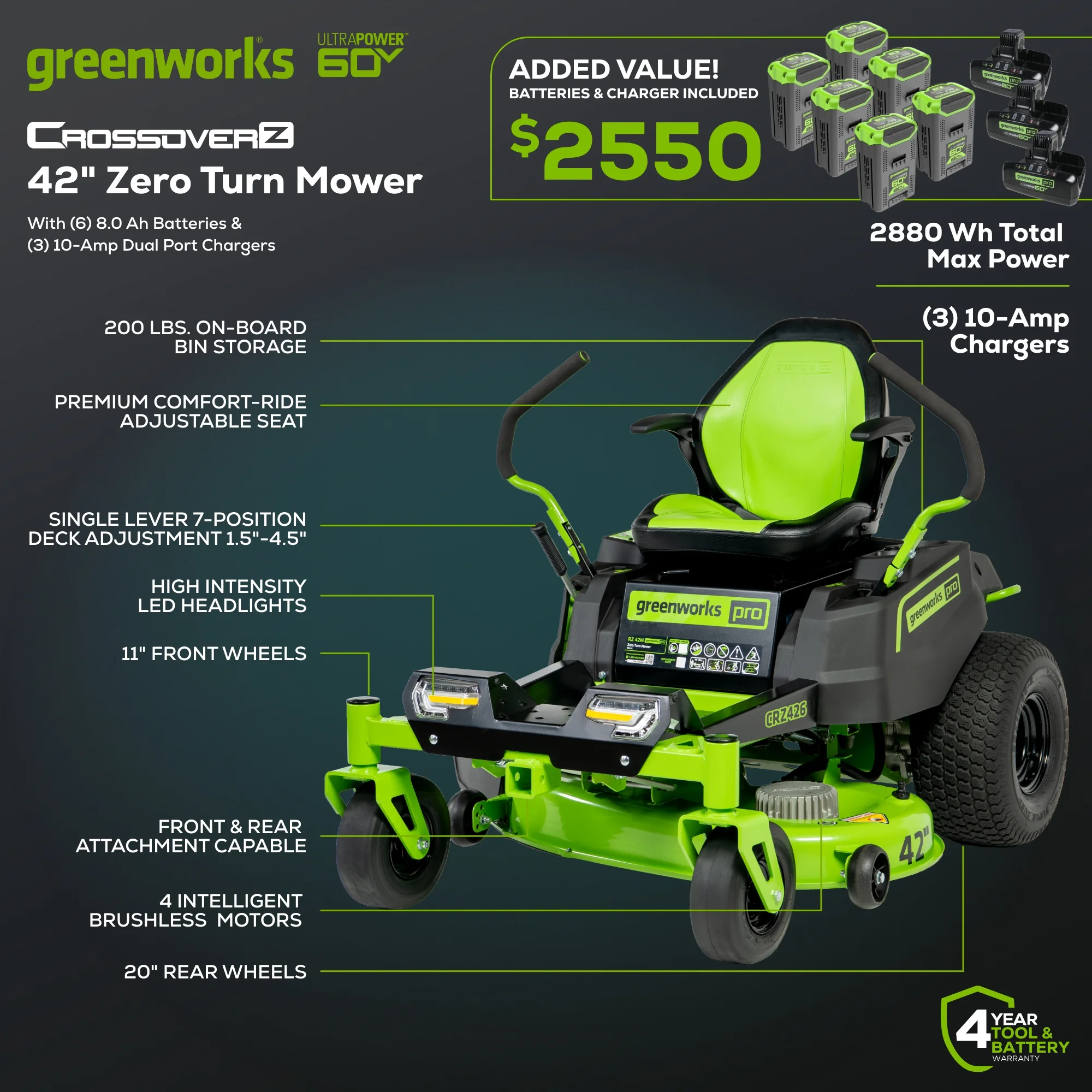 Greenworks Pro 60V 42-Inch CrossoverZ Zero Turn Mower