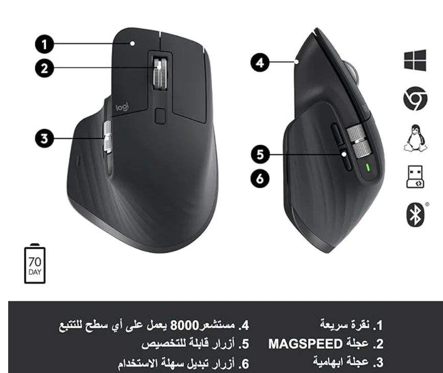 ماوس ام اكس ماستر 3S من لوجيتك اداء لاسلكي بتمرير فائق السرعة وتصميم مريح ودقة 8K DPI وسهل الاستخدام على الزجاج مع نقرات هادئة، USB-C وبلوتوث، لانظمة ويندوز ولينكس، كروم-جرافيت، مقاس واحد 910