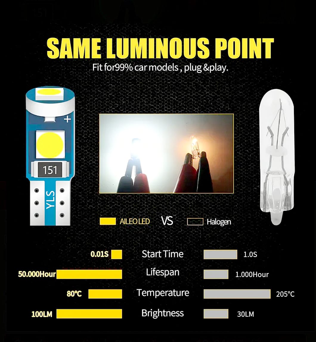 Led tabelau de bord