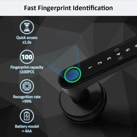 قفل باب ذكي